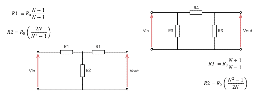 RF design for resistive attenuators - typical attenuator sections need just three electronic components - three resistors