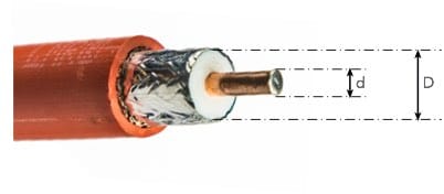Coax cable dimensions