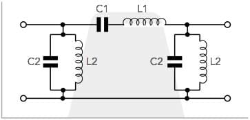 An example of a typical LC bandpass filter with its response