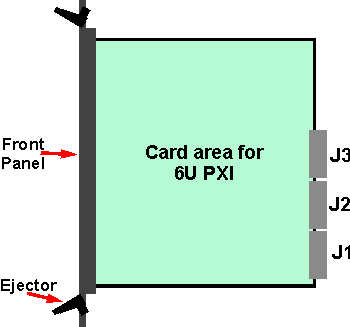 Diagrammatic outline of a 6U PXI module
